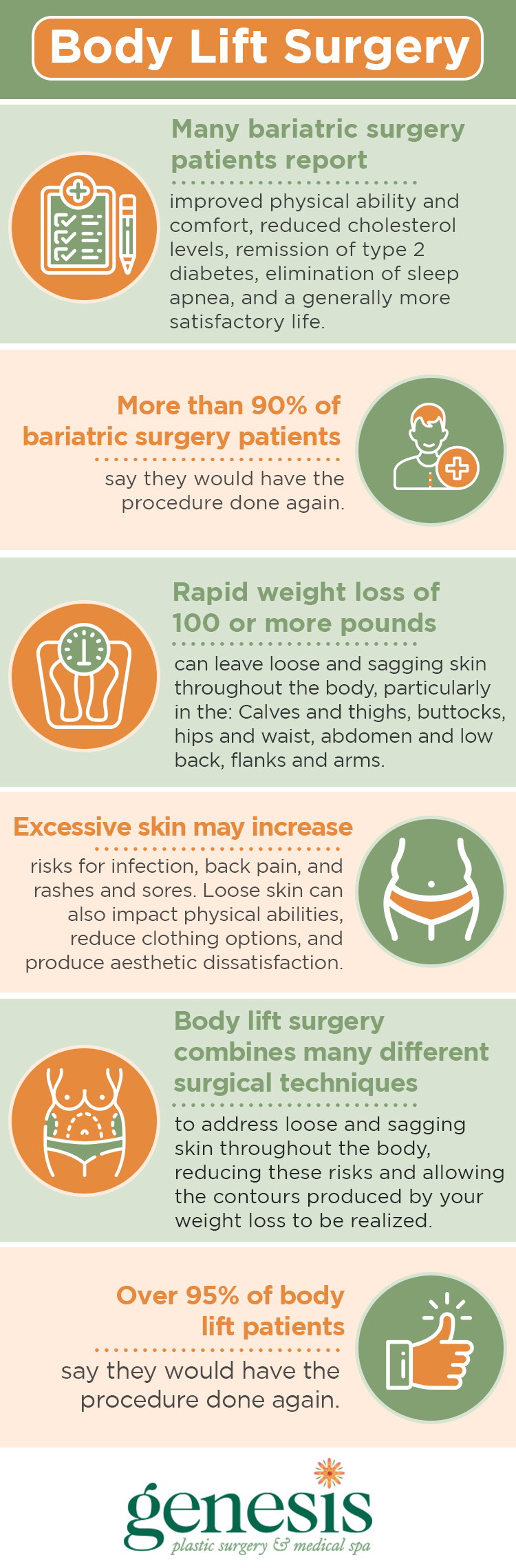 What is Body Contouring After Weight Loss? Genesis Plastic Surgery